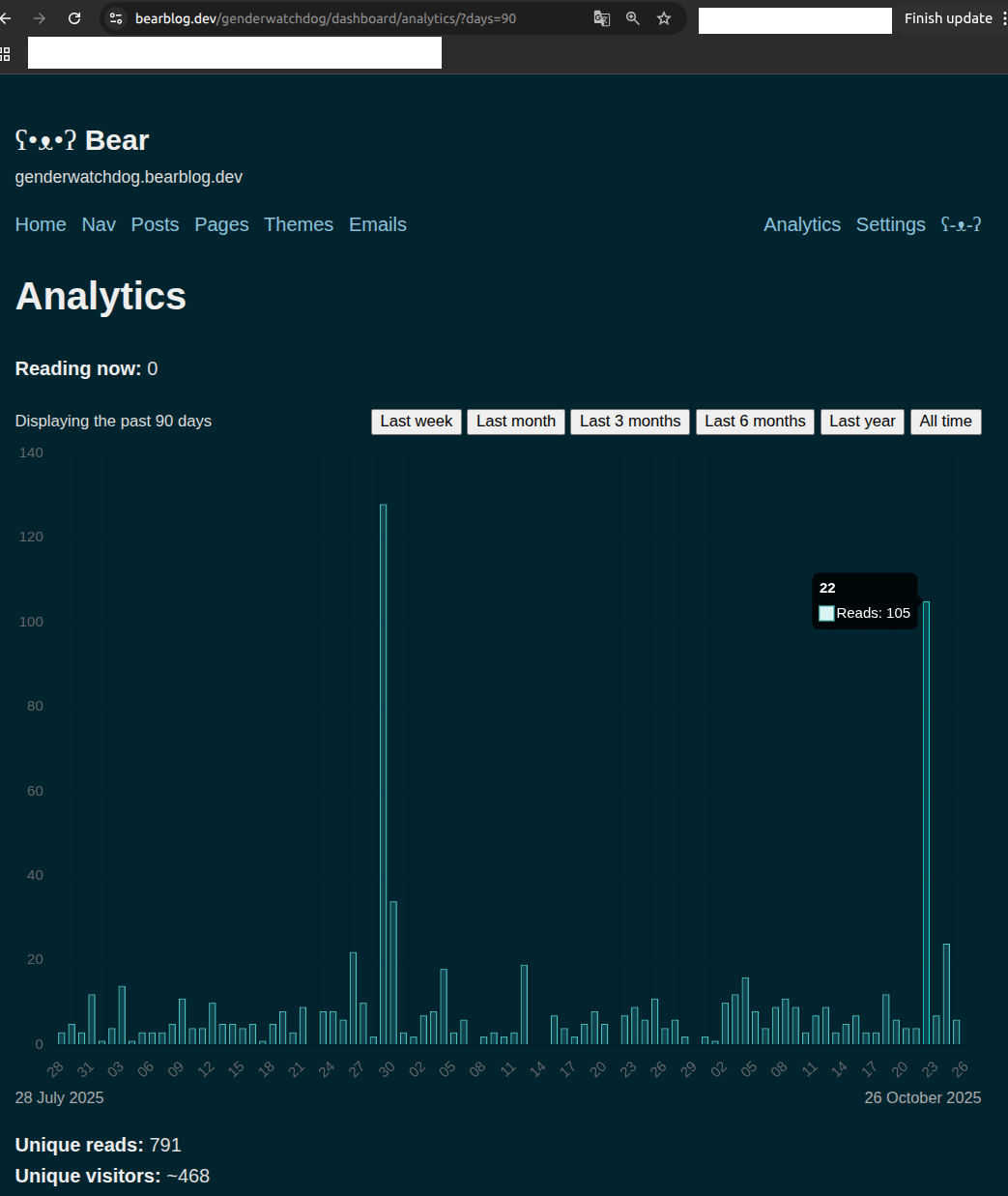 105 views on October 22, 2025 during ADEX email campaign