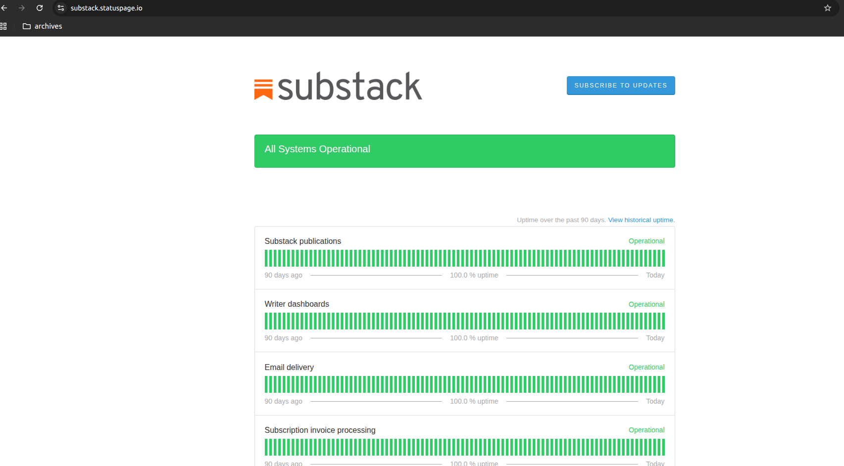 Substack status page showing All Systems Operational